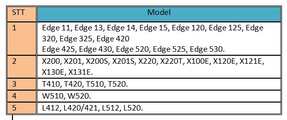 Danh sách các mẫu máy thuộc diện thu hồi.