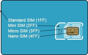 Sự khác biệt về kích cỡ của các thế hệ thẻ SIM
