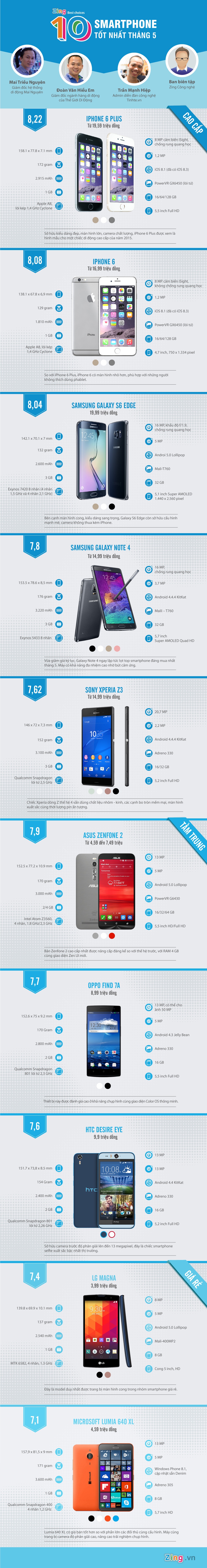 Smartphone tốt nhất tháng 5