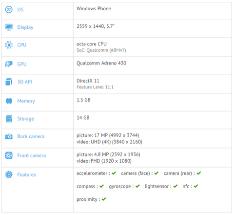 Thông số kỹ thuật của Lumia 940 XL xuất hiện trên trang chấm điểm hiệu năng. Ảnh: GFX.
