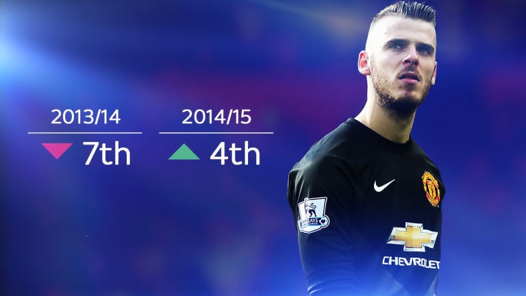 Voi MU, De Gea dang gia bao nhieu? hinh anh