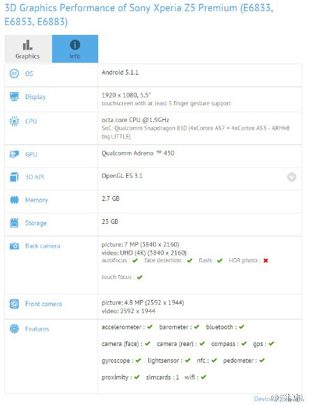 Trang GFXBench xác nhận Xperia Z5 Premium chỉ dùng màn hình Full HD. Ảnh: TechPlace.