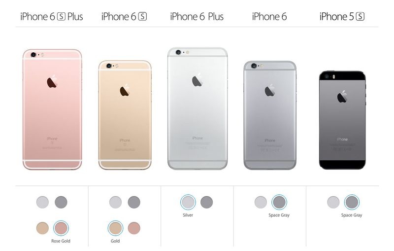Màu vàng và vàng hồng chỉ có duy nhất trên iPhone 6S và 6S Plus - smartphone có giá cao nhất của Apple hiện tại. Ảnh: Apple.