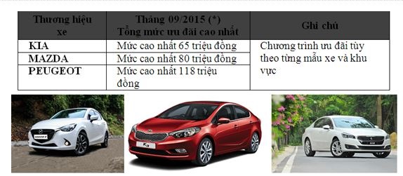 Giá nhiều mẫu xe Thaco phân phối trong tháng 9 cũng giảm đáng kể. Ảnh minh họa