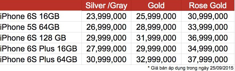 Bảng giá iPhone 6S và 6S Plus tại một hệ thống di động trong nước.