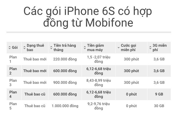 MobiFone ban iPhone 6S anh 2