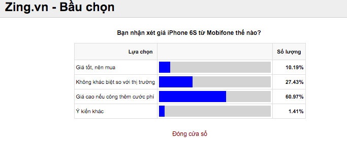 iPhone 6S của MobiFone đắt hay rẻ ảnh 4 iPhone 6S cua MobiFone dat hay re anh 4