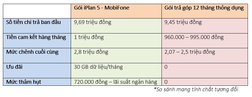 iPhone 6S của MobiFone đắt hay rẻ ảnh 3 iPhone 6S cua MobiFone dat hay re anh 3