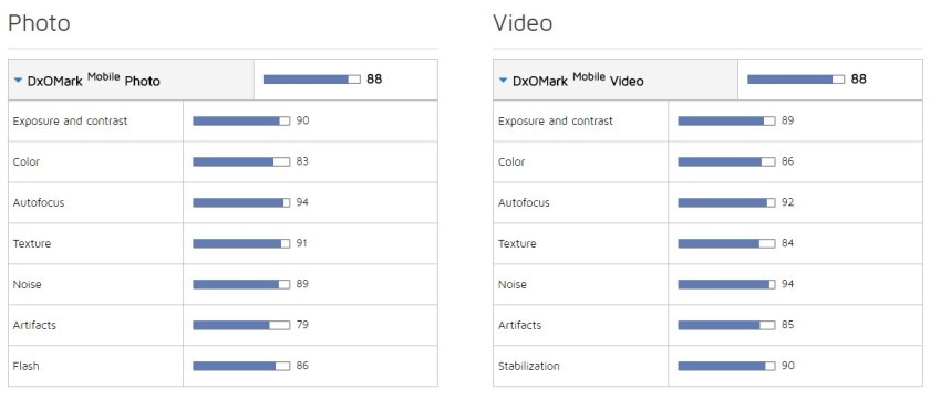 Galaxy S7 edge chụp ảnh tốt nhất thế giới ảnh 2 Galaxy S7 edge chup anh tot nhat the gioi anh 2