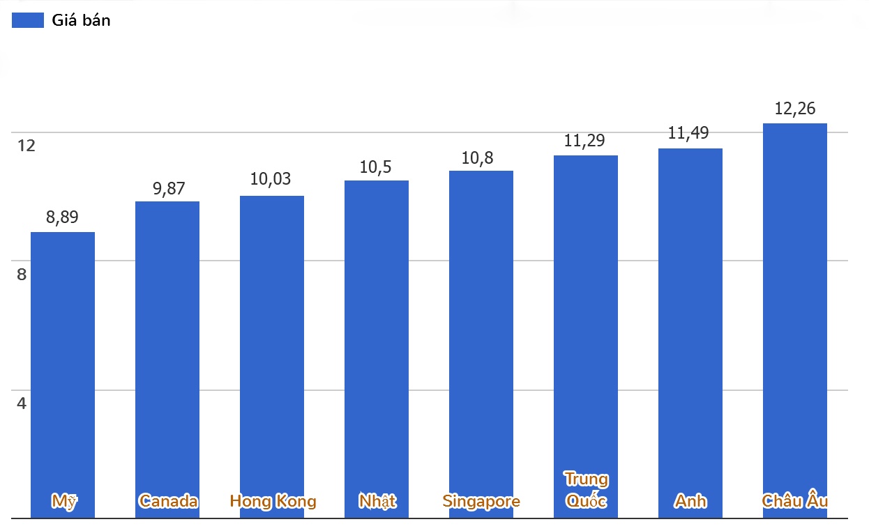 iPhone SE o dau re nhat anh 2