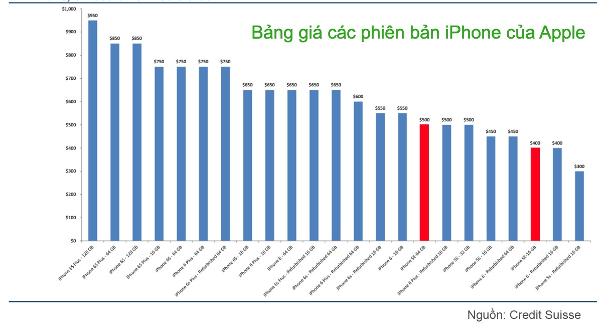 Apple bán 23 bản iPhone ảnh 1 Apple ban 23 ban iPhone anh 1