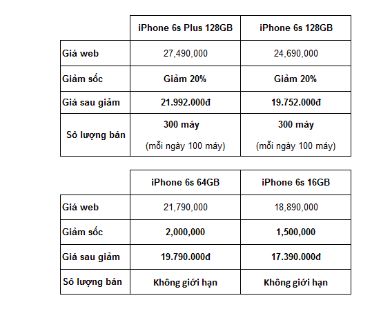 iPhone 6S chính hãng giảm giá ảnh 1 iPhone 6S chinh hang giam gia anh 1