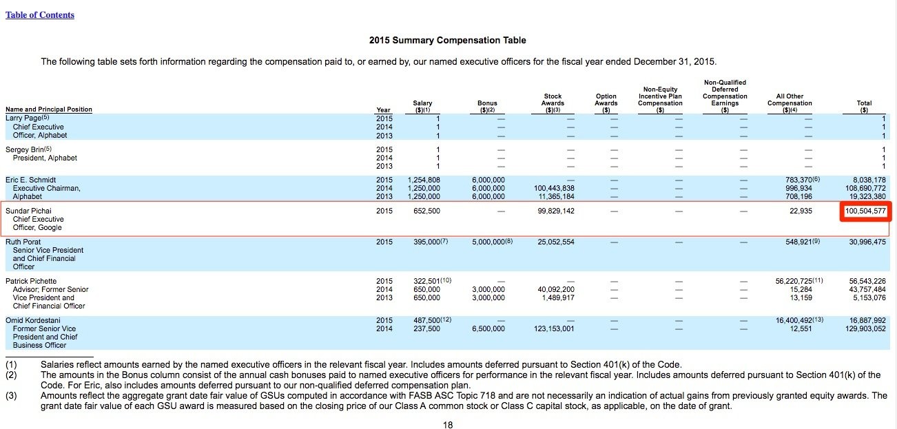 CEO Google nhan luong bao nhieu anh 1