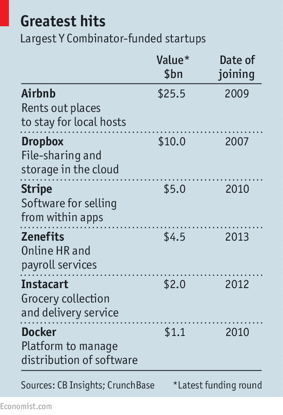 vuon uom startup lon nhat nuoc My anh 3