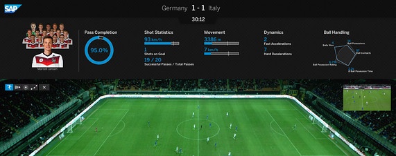 công nghệ hỗ trợ đội tuyển Đức ảnh 2 cong nghe ho tro doi tuyen Duc anh 2