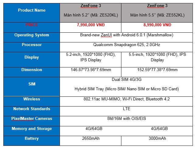 Asus Zenfone 3 len ke anh 2