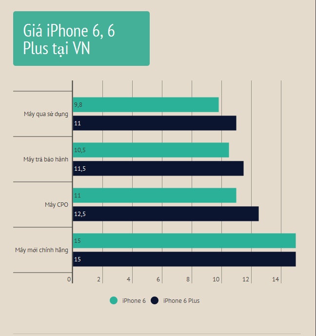 iPhone 6 tan trang ve Viet Nam anh 2