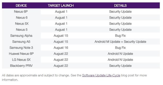 Android Nougat phát hành 22/8 ảnh 1 Android Nougat phat hanh 22/8 anh 1