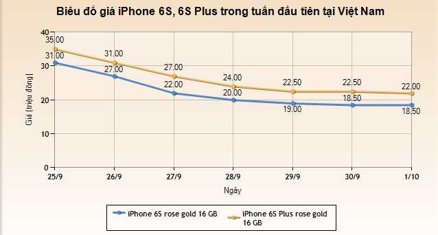 iPhone 7 ve nuoc anh 2