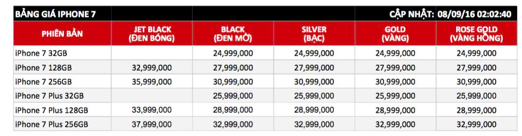 iPhone 7 Jet Black chay hang anh 2