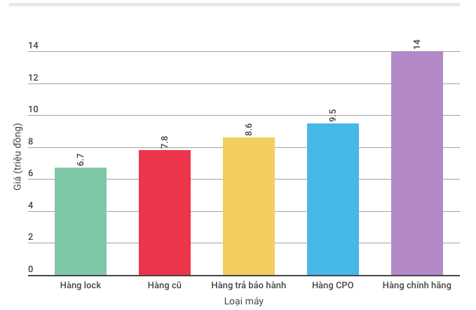 chọn iPhone 6 loại nào ảnh 2 chon iPhone 6 loai nao anh 2