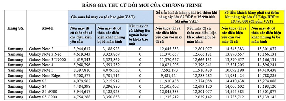 doi iPhone lay galaxy tai Viet Nam anh 2