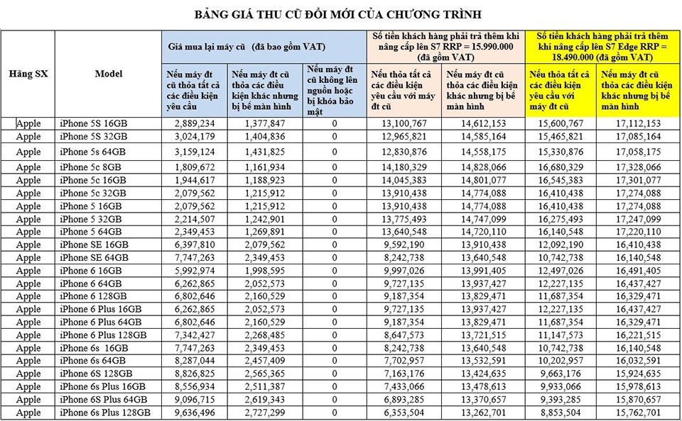 doi iPhone lay galaxy tai Viet Nam anh 1