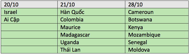 iPhone 7 chinh hang ve Viet Nam khi nao anh 1