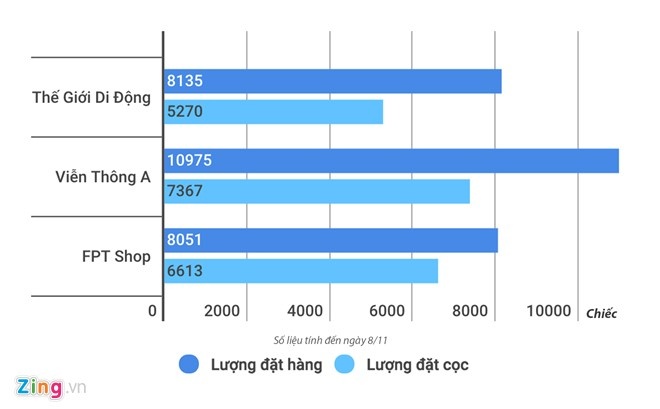 phan ham hiu cua dien thoai cao cap anh 1