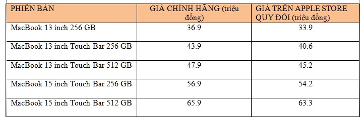 Gia MacBook Pro chinh hang anh 1