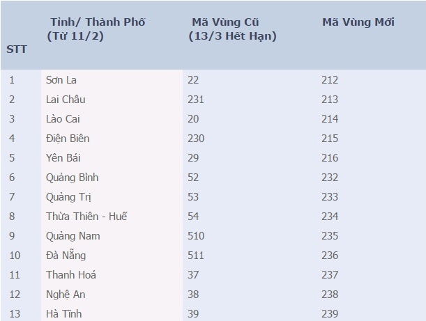 đổi mã vùng điện thoại cố định ảnh 1 doi ma vung dien thoai co dinh anh 1