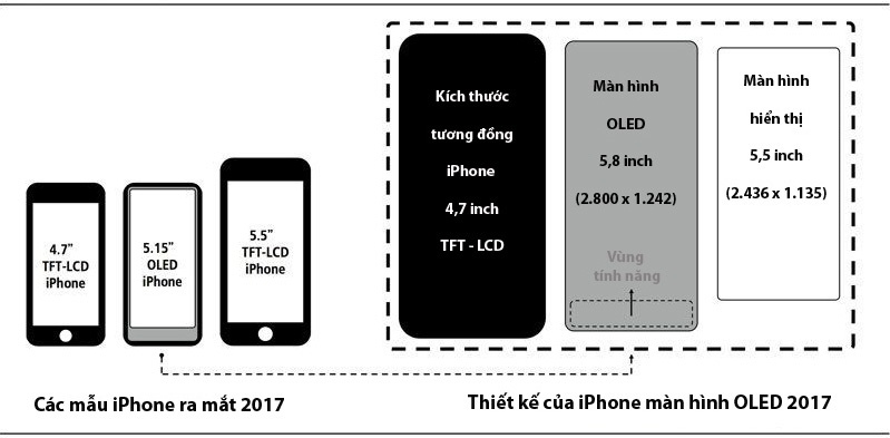 iPhone 8 có vùng tính năng ảnh 1 iPhone 8 co vung tinh nang anh 1