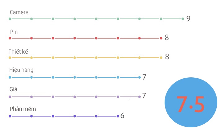 Đánh giá Oppo F1s 2017 ảnh 5 Danh gia Oppo F1s 2017 anh 5