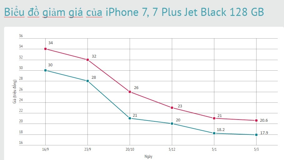 iPhone Jet Black re hon mau khac anh 2