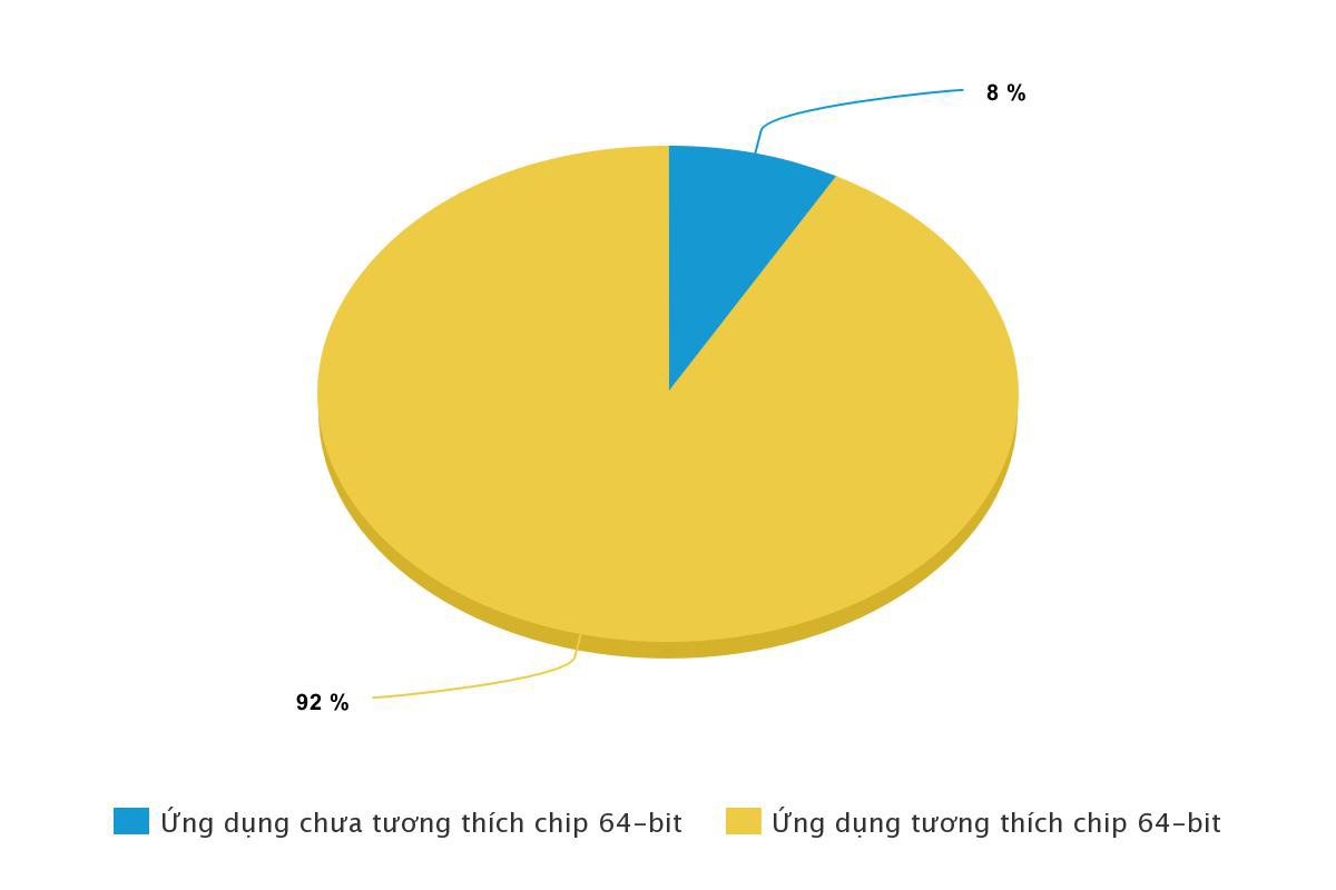 200.000 ung dung iOS co the bi xoa so anh 2
