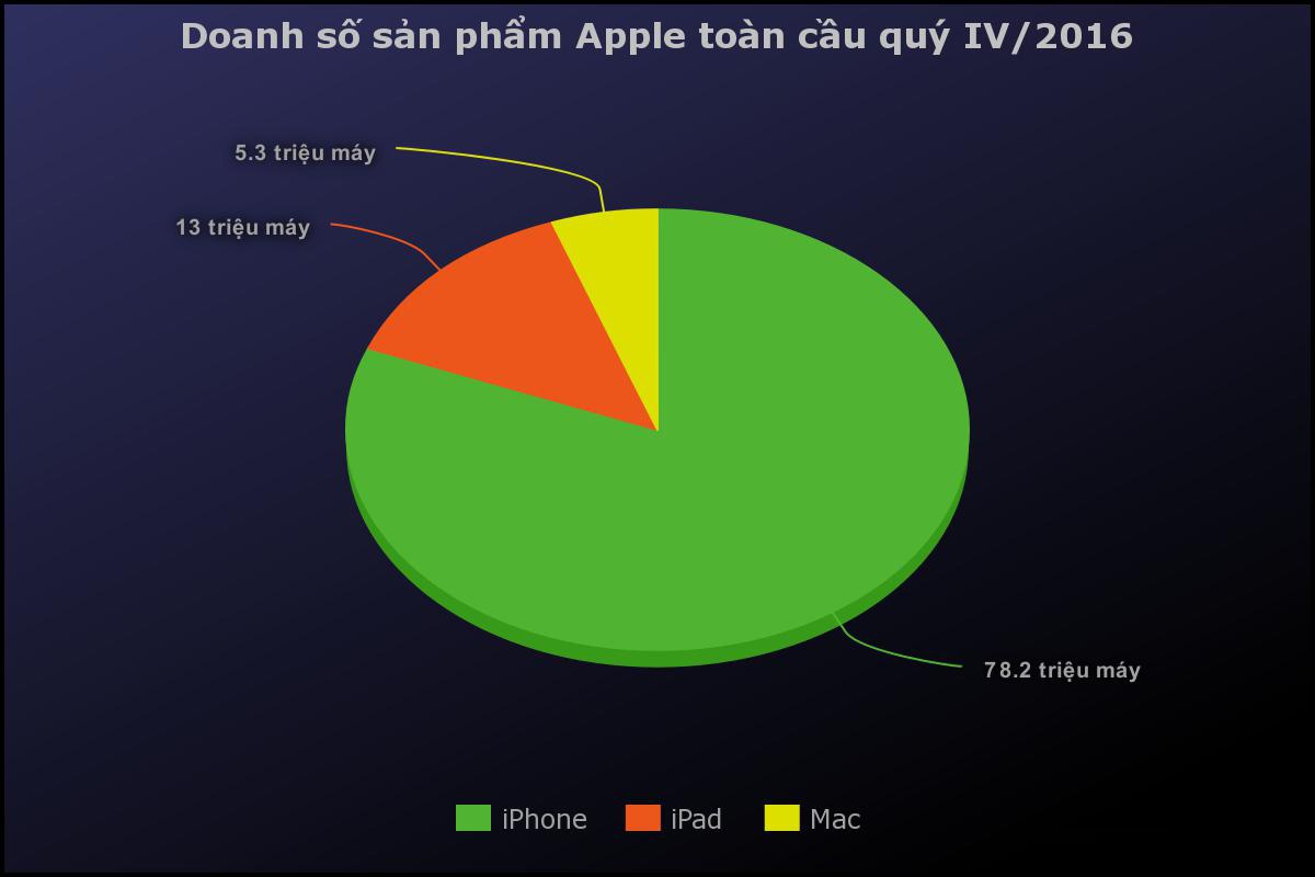 Apple trở lại Indonesia ảnh 1 Apple tro lai Indonesia anh 1