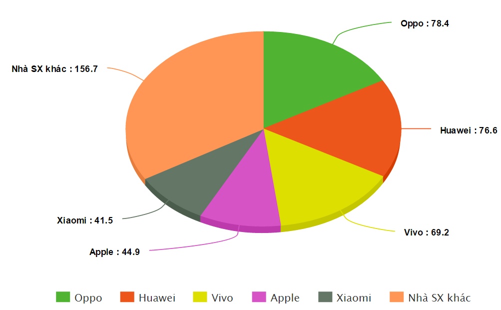 Người đứng sau Oppo Vivo là ai ảnh 2 Nguoi dung sau Oppo Vivo la ai anh 2
