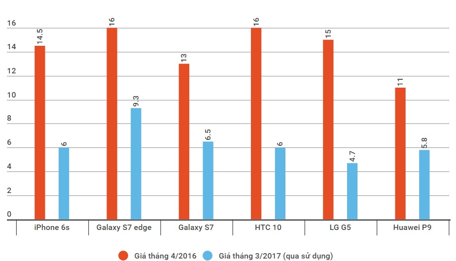 Điện thoại giảm giá mạnh ảnh 2 Dien thoai giam gia manh anh 2