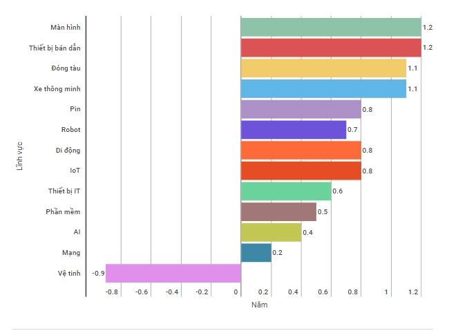 Công nghệ Hàn Quốc và Trung Quốc ảnh 1 Cong nghe Han Quoc va Trung Quoc anh 1