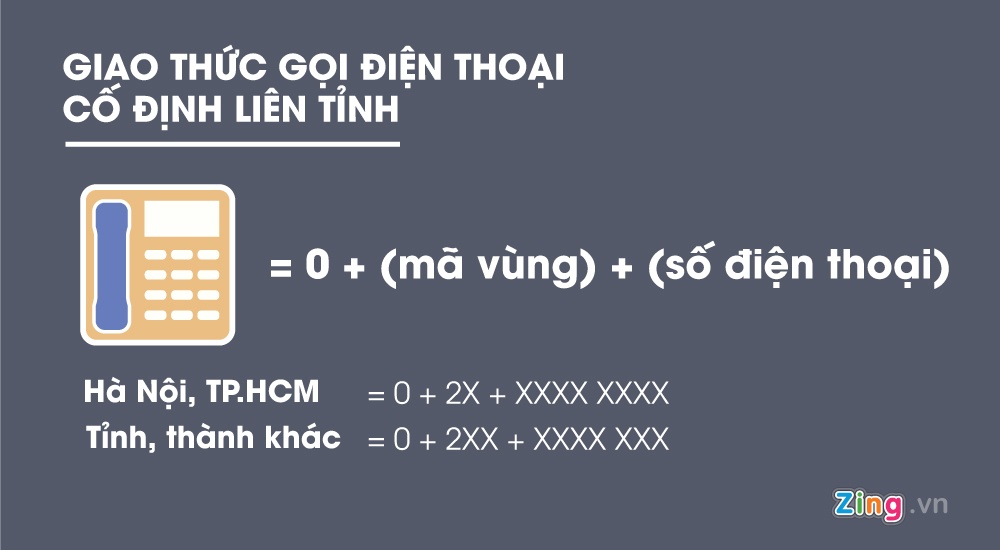 Mã vùng điện thoại cố định mới ảnh 4 Ma vung dien thoai co dinh moi anh 4