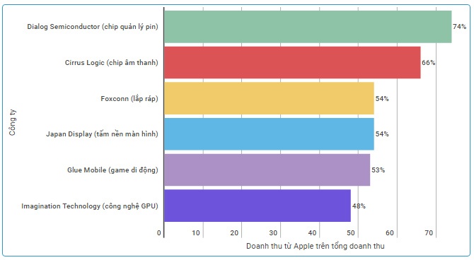 cong ty song ky sinh vao Apple anh 2