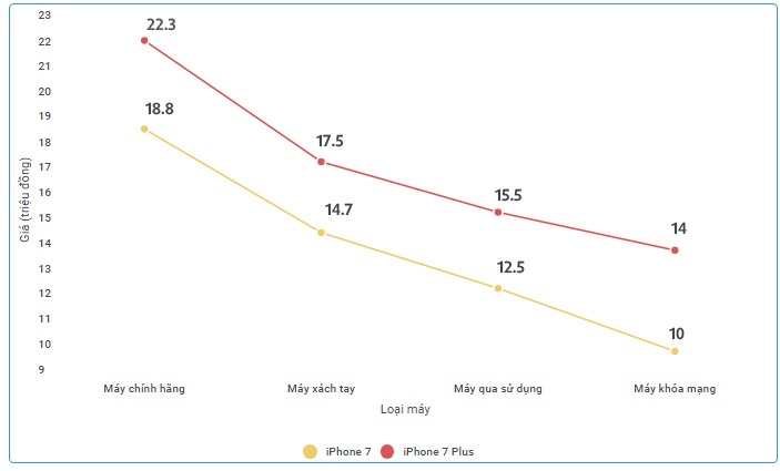 thị trường iPhone xách tay ảnh 2 thi truong iPhone xach tay anh 2