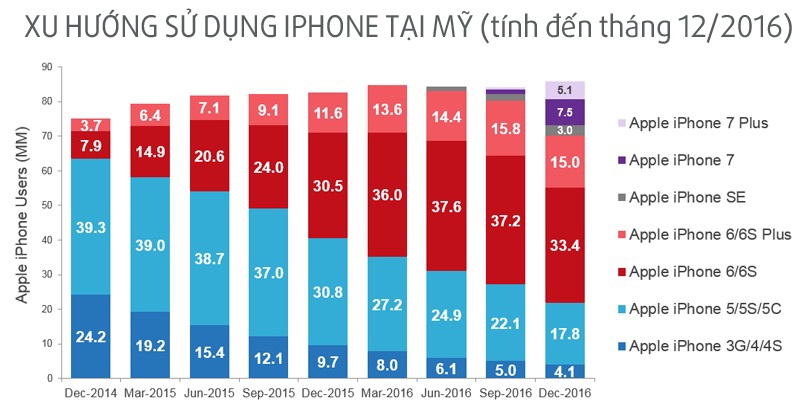 Apple se boi thu voi iPhone 8 anh 1