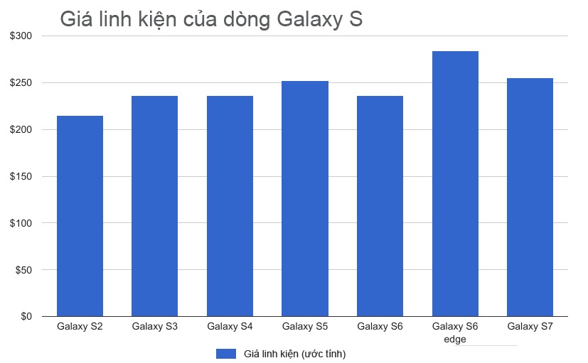 điện thoại cao cấp ngày một đắt ảnh 3 dien thoai cao cap ngay mot dat anh 3