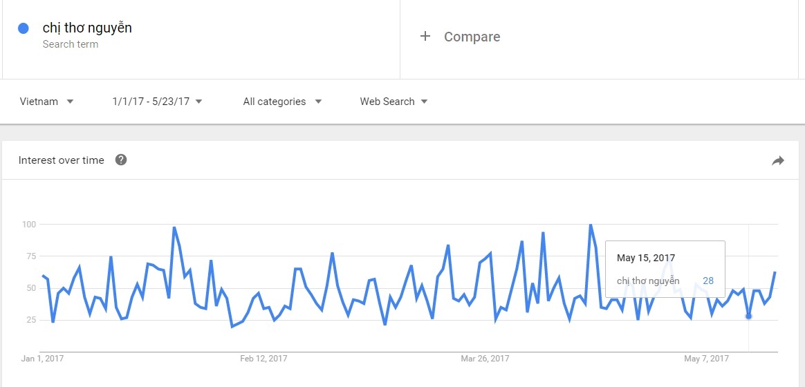 YouTube Tho Nguyen lam noi dung khong lanh manh anh 2