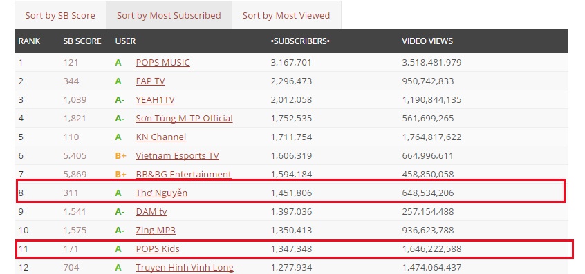 kiem tien tu video YouTube cho tre em anh 2