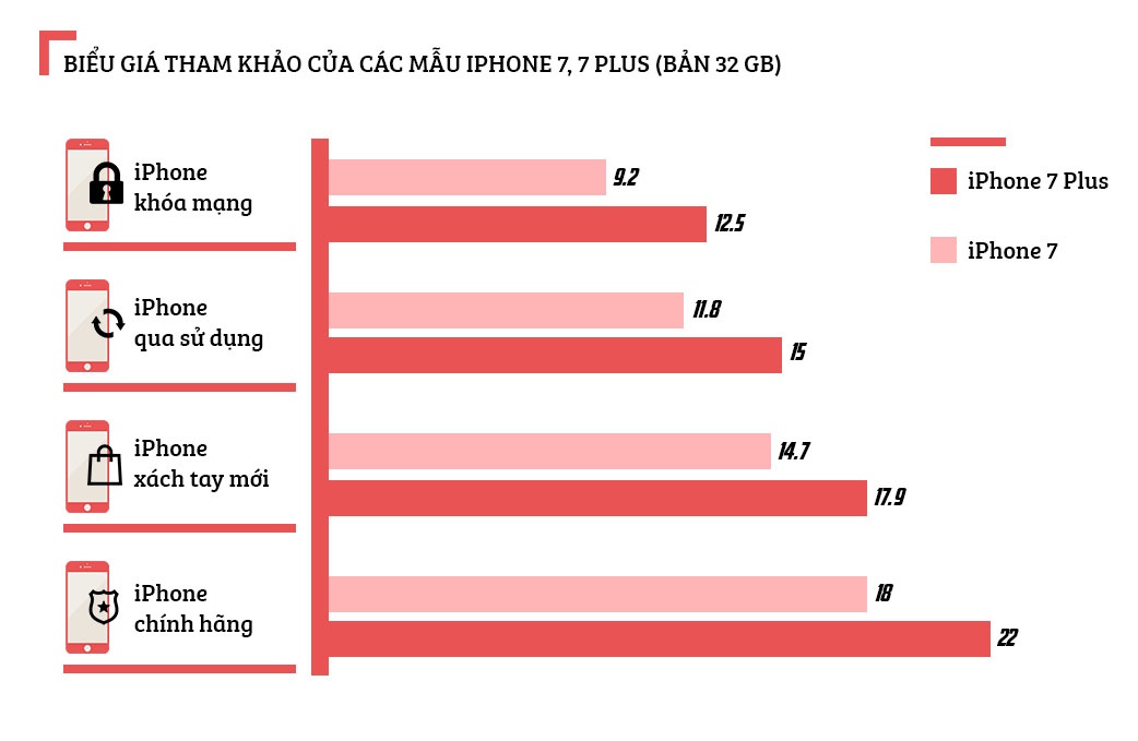 iPhone 7 giảm giá còn 9 triệu ảnh 2 iPhone 7 giam gia con 9 trieu anh 2