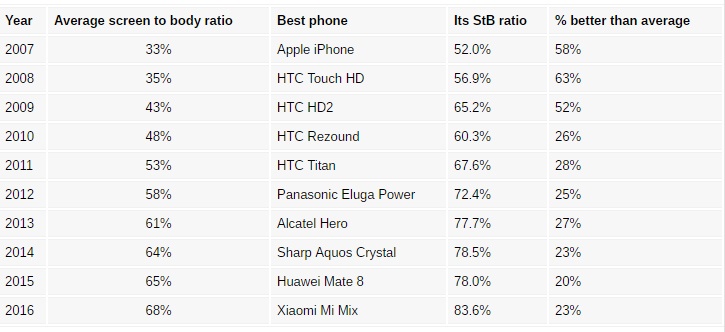 smartphone không viền ảnh 2 smartphone khong vien anh 2