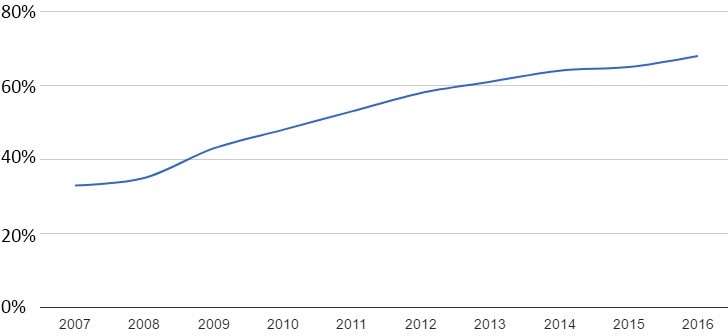 smartphone không viền ảnh 1 smartphone khong vien anh 1
