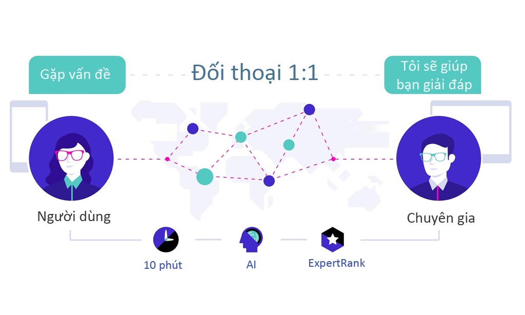 Got It ra mat nen tang chia se kien thuc dang dich vu hinh anh